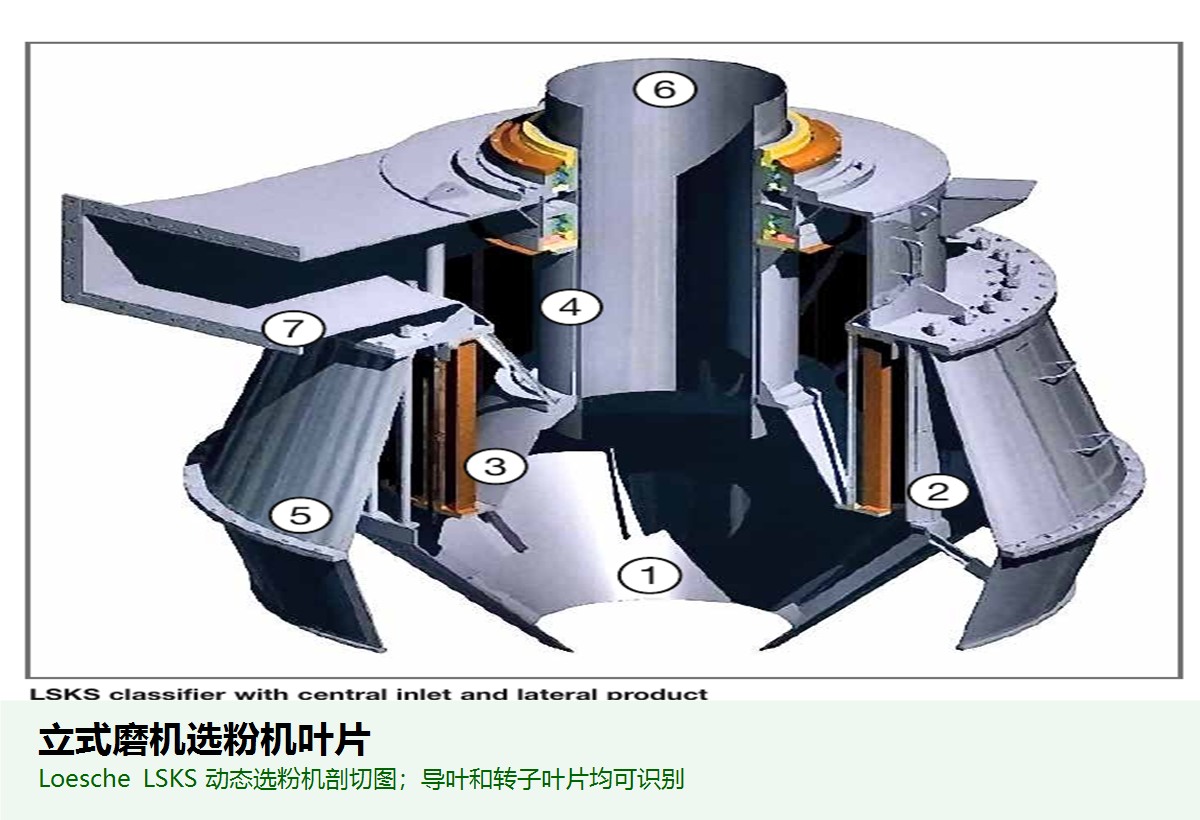 选粉机叶片通用类别示意
