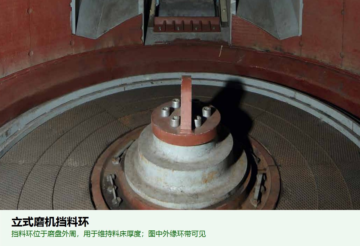 Vertical Mill Dam Ring