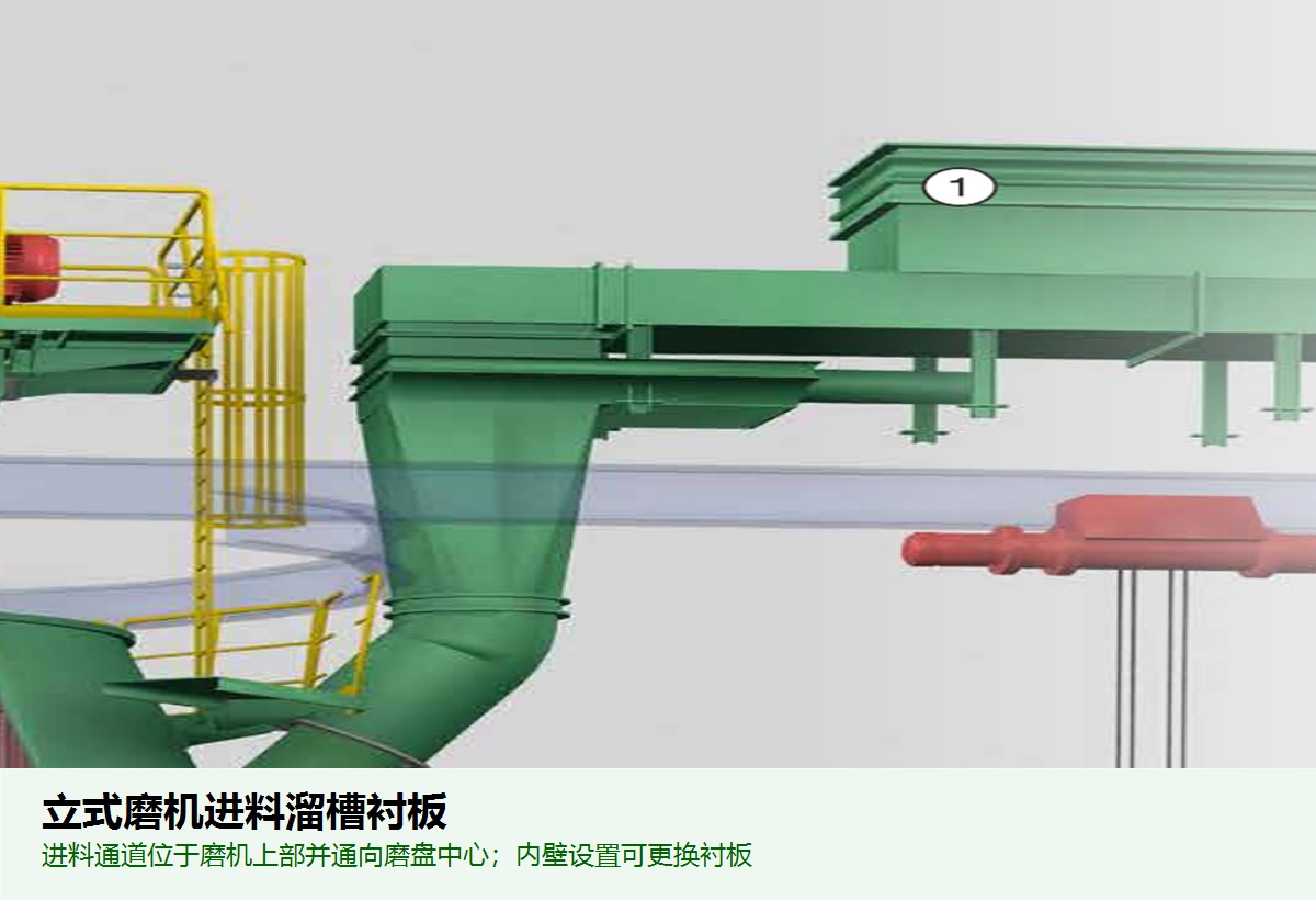 进料溜槽衬板通用类别示意