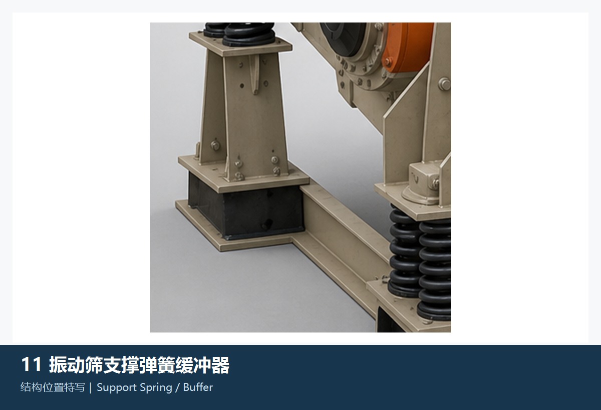 Illustration of the general support spring / damper category