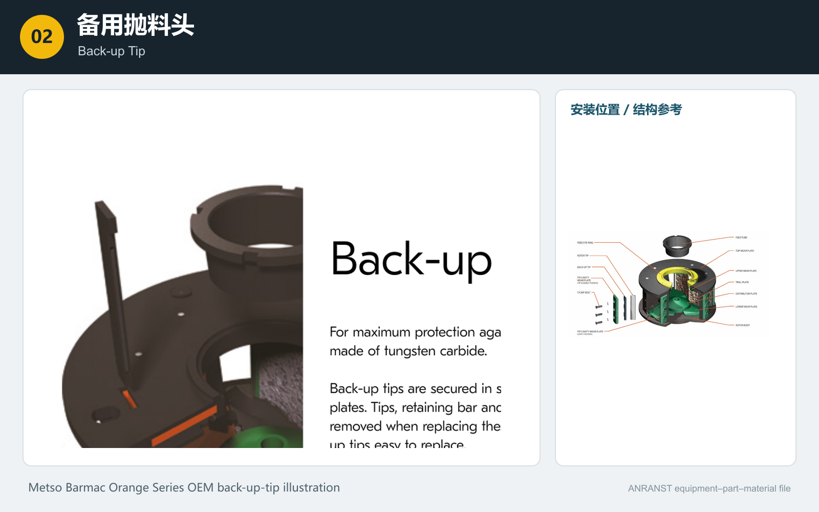 Metso Barmac Backup Rotor Tip Identification Figures