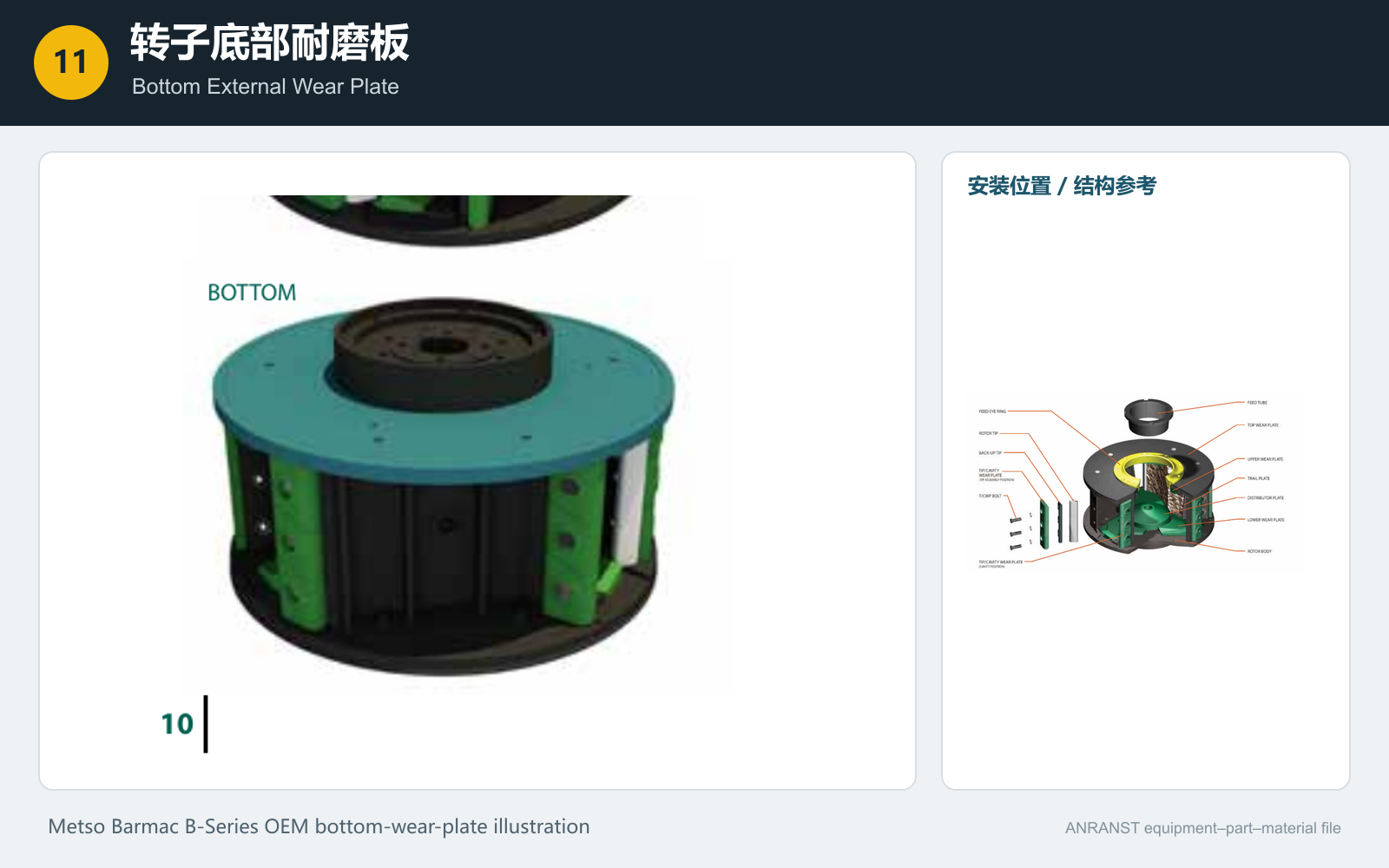 The bottom outer wearables plate Identification Figures