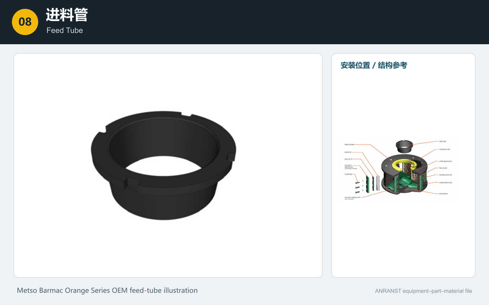 Metso Barmac Feed Pipe Identification Figures
