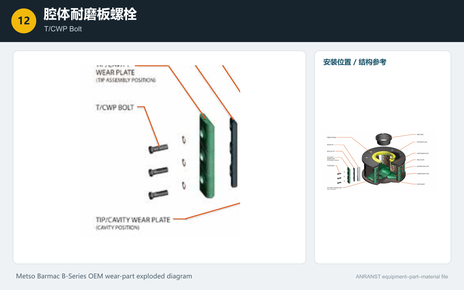 VSI腔体耐磨板专用螺栓