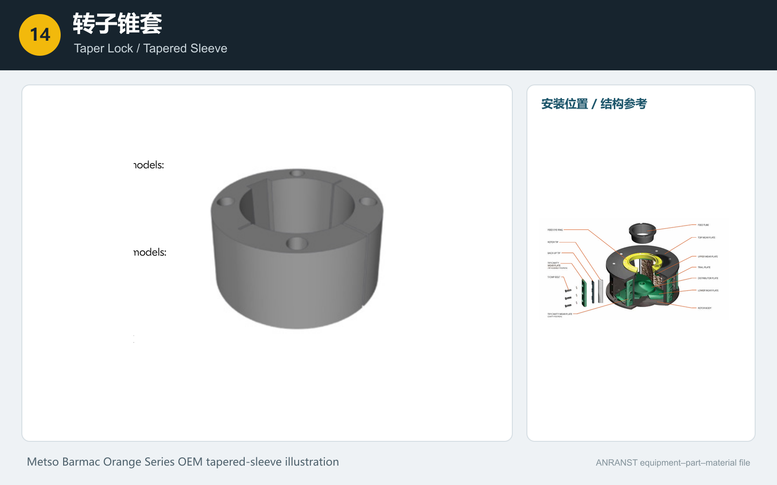Cone-shaped locking Identification Figures