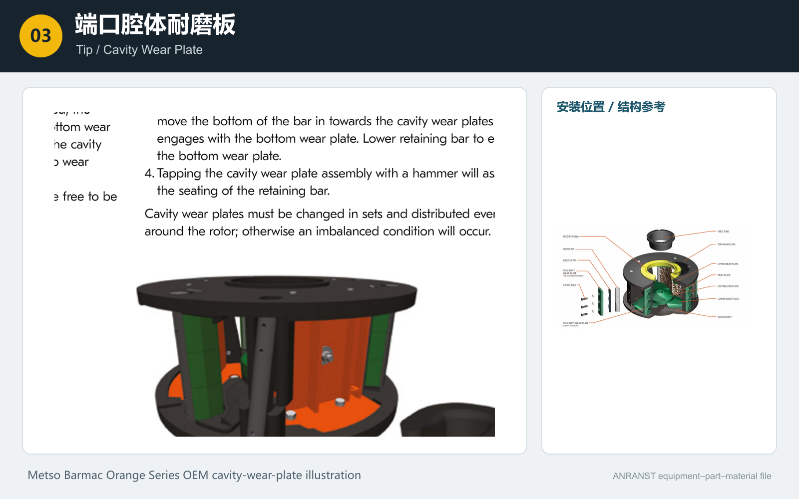 移动 VSI 转子耐磨系统识别图