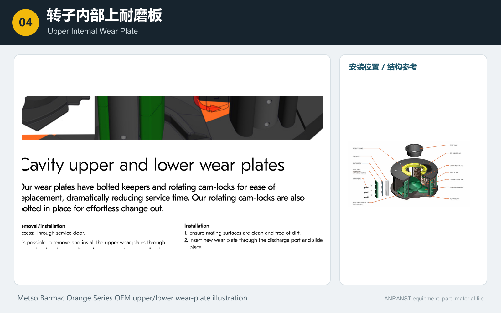 VSI Breaking the upper wearables plate