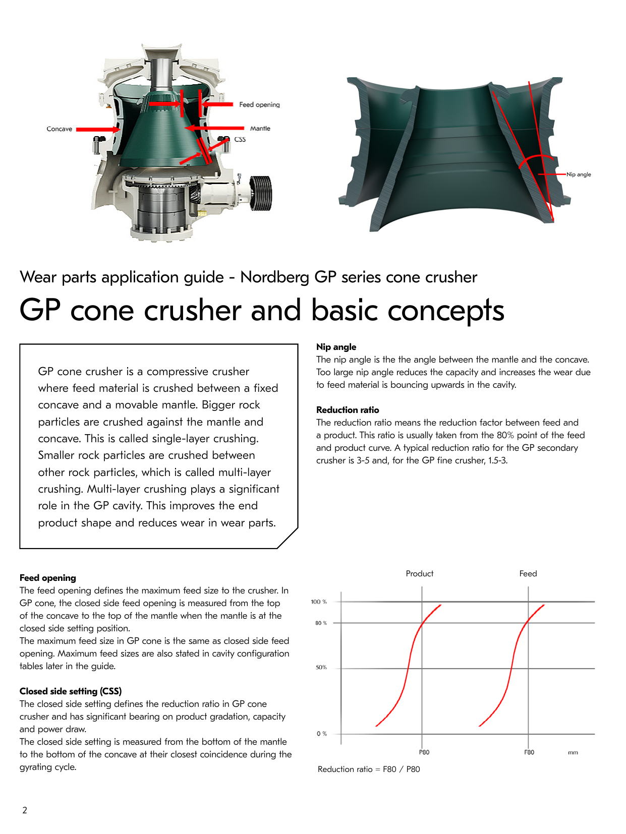 Nordberg GP Series smashing and Liners Location