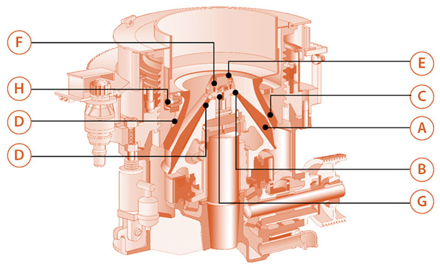 Cutaway view and wear-part locations in a Nordberg HP Series cone crusher