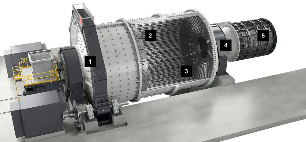 SAG mill liners System installation position