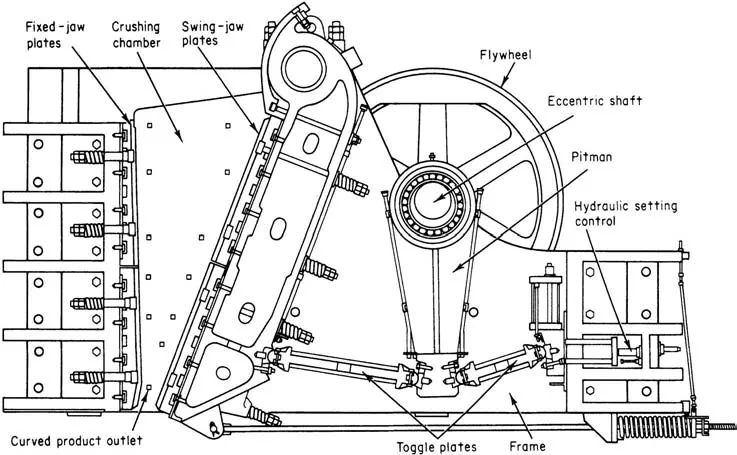 Trituradora de mandíbulas Allis Mineral Systems Blake de doble articulación