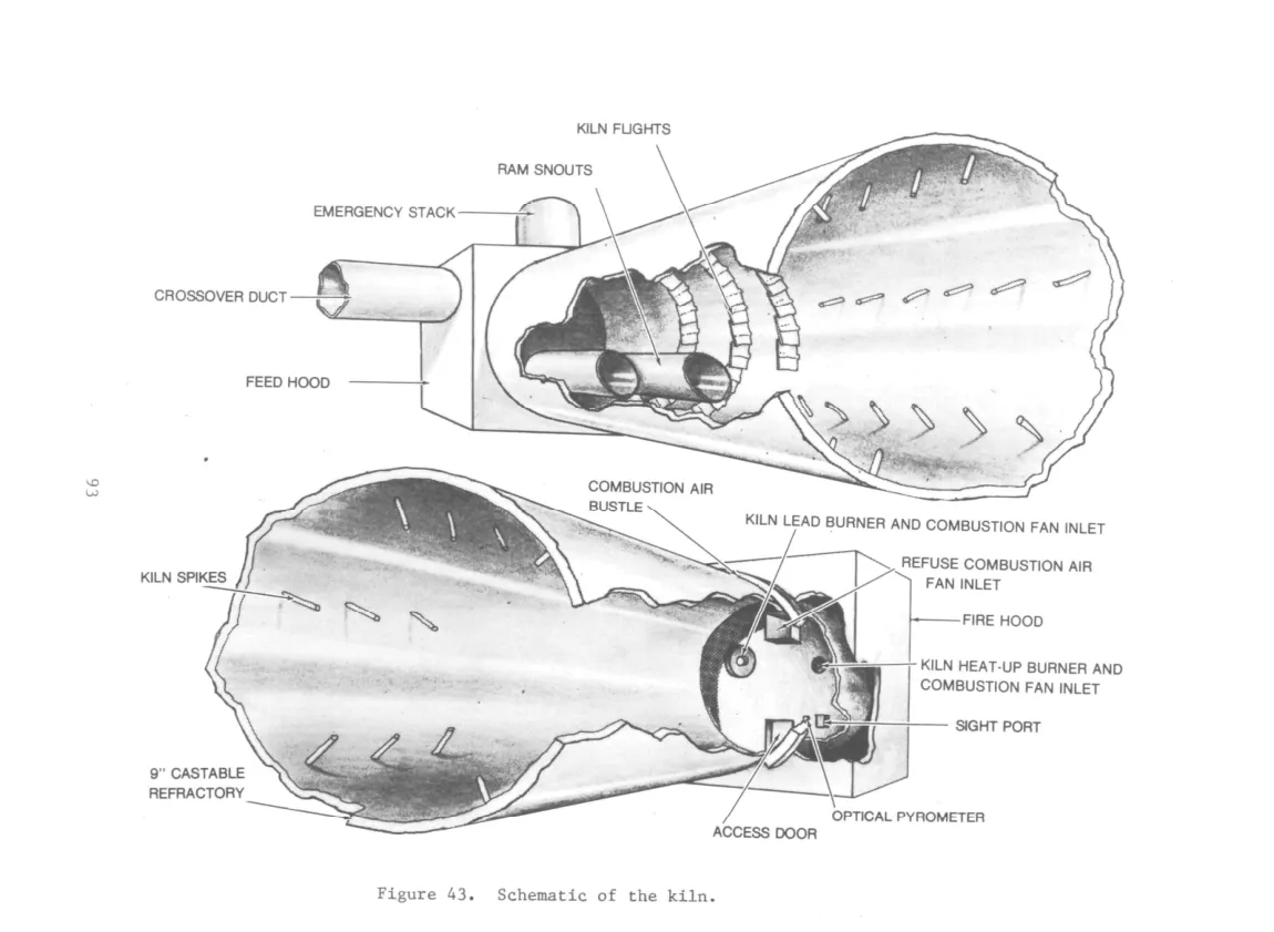 KVS horno rotatorio