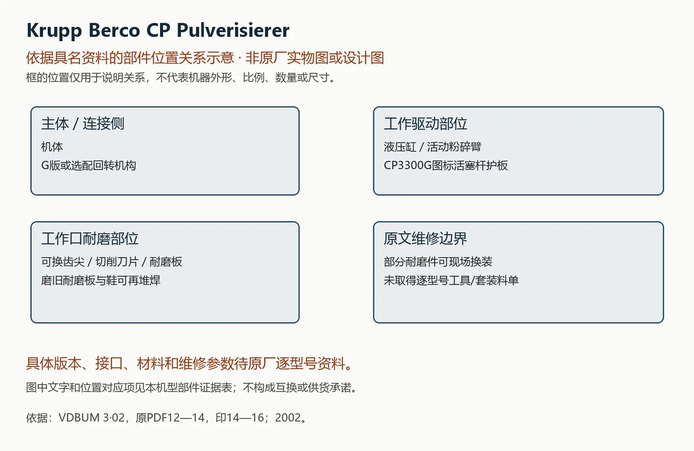 Pulverizador hidráulico Krupp Berco CP