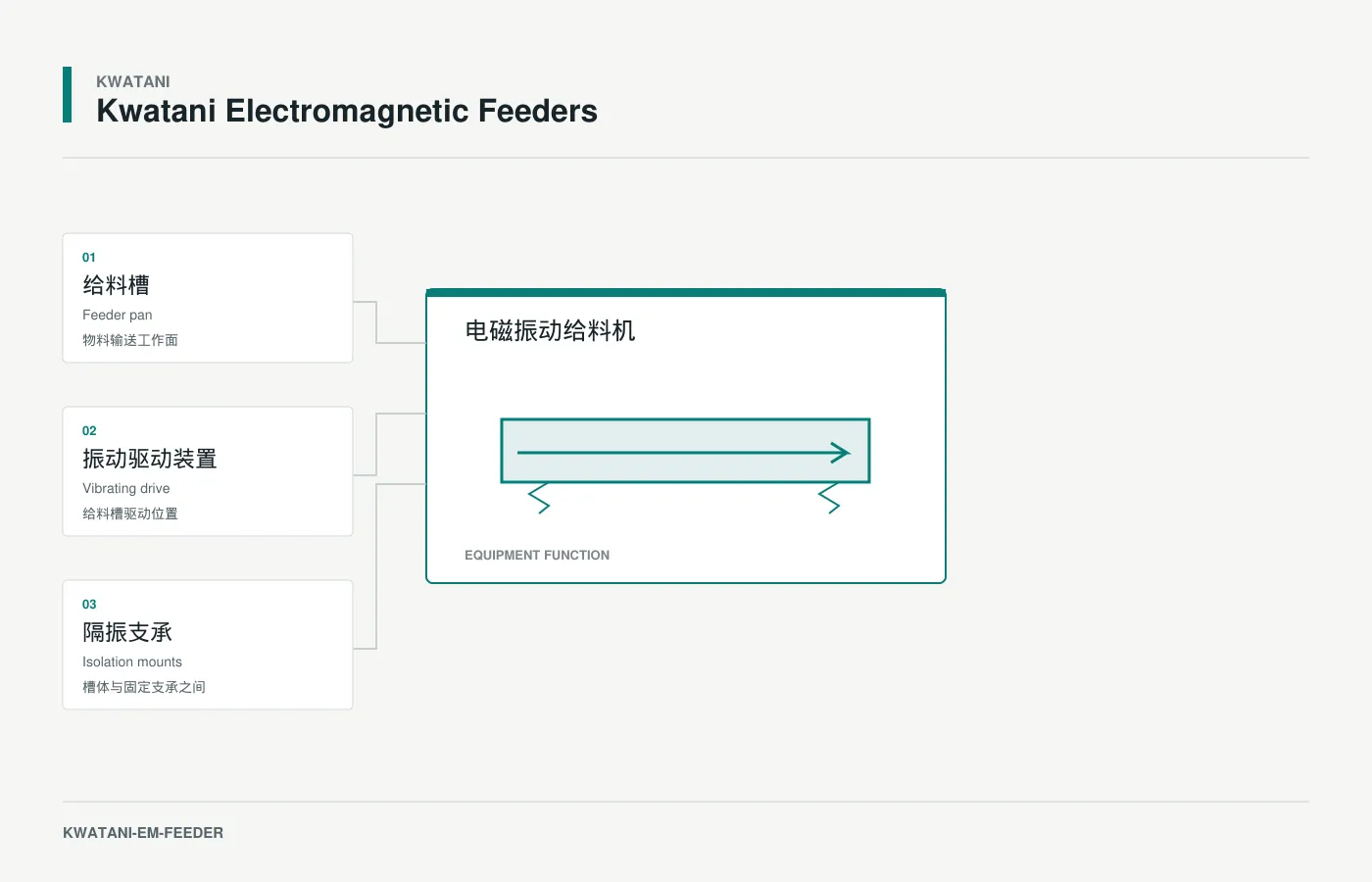 Alimentadores electromagnéticos Kwatani