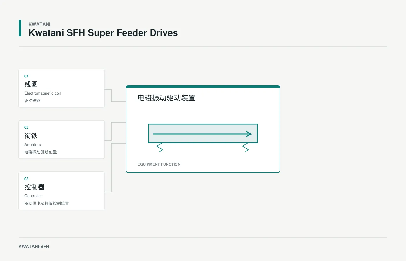 Accionamientos Kwatani SFH Super Feeder