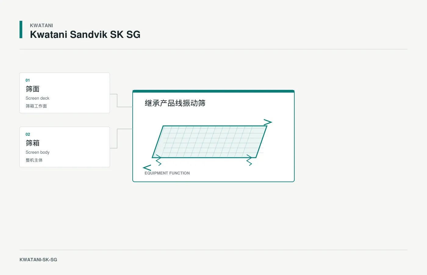 Kwatani Sandvik SK SG