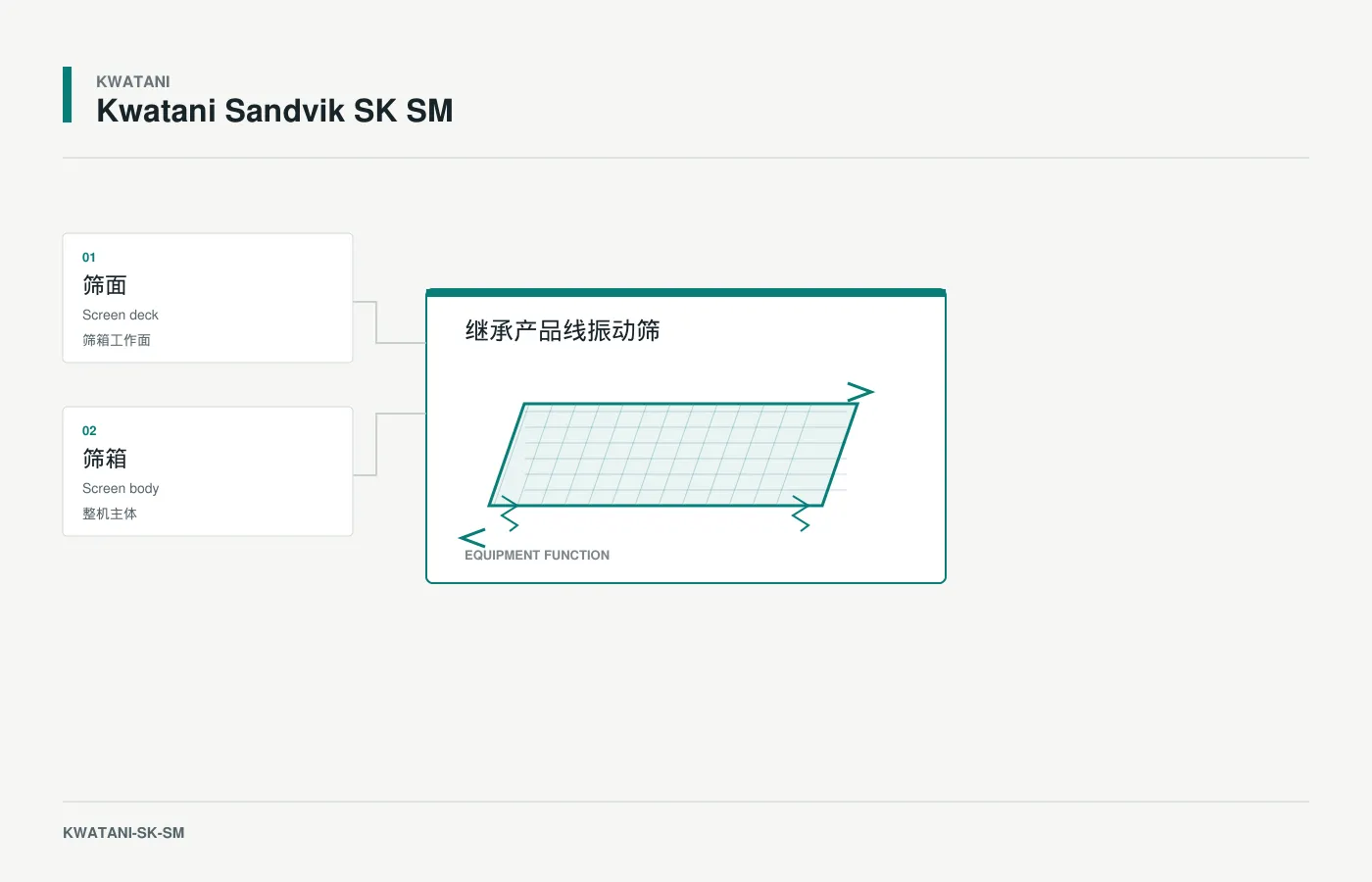 Kwatani Sandvik SK SM