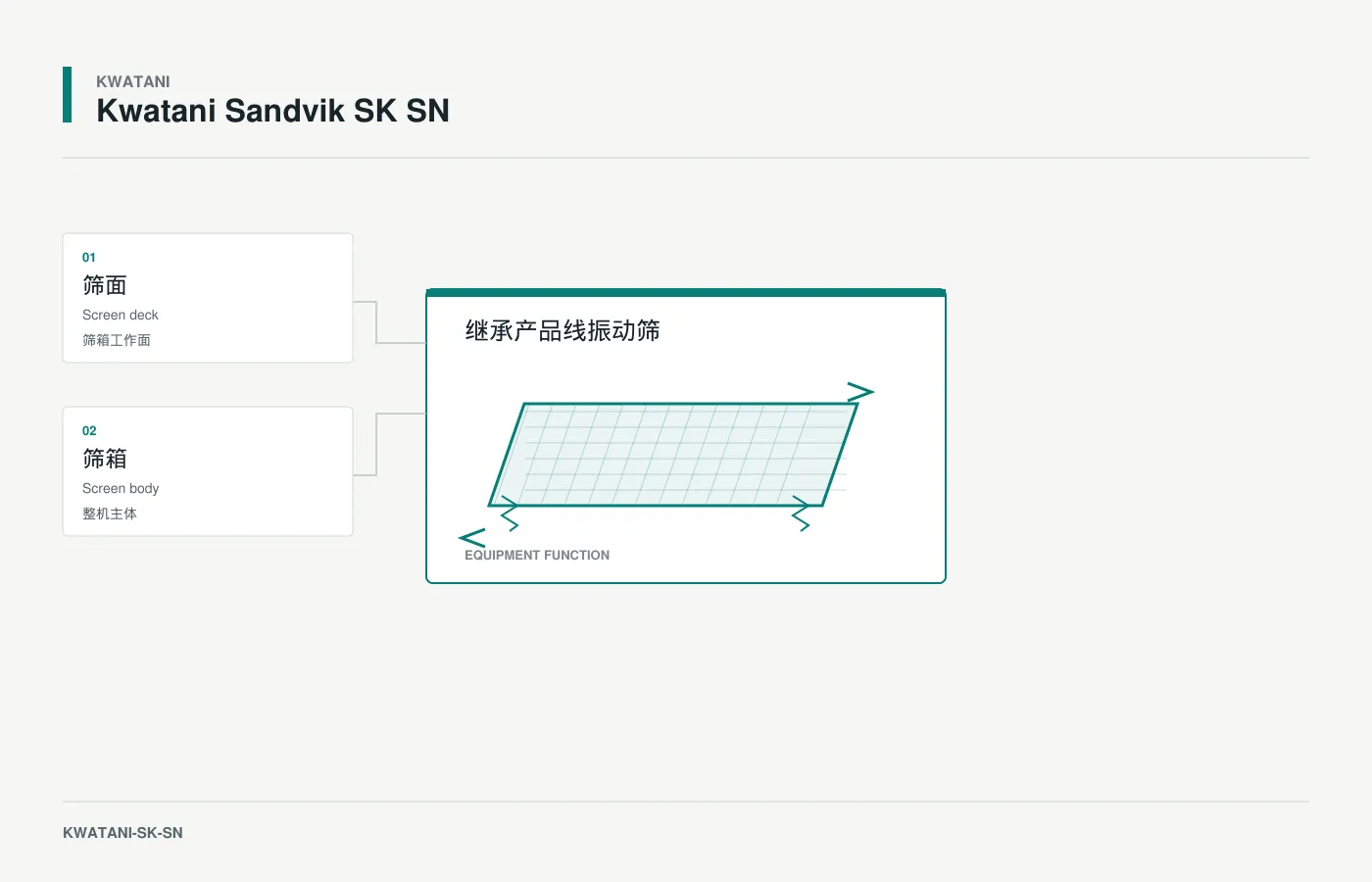 Kwatani Sandvik SK SN