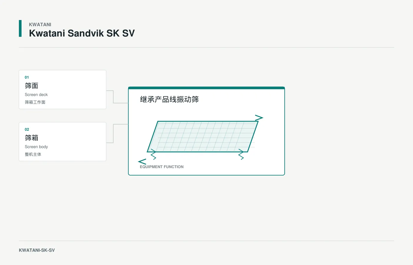 Kwatani Sandvik SK SV