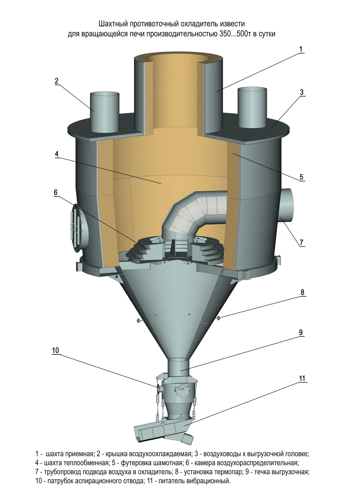 Modelo Strommashina