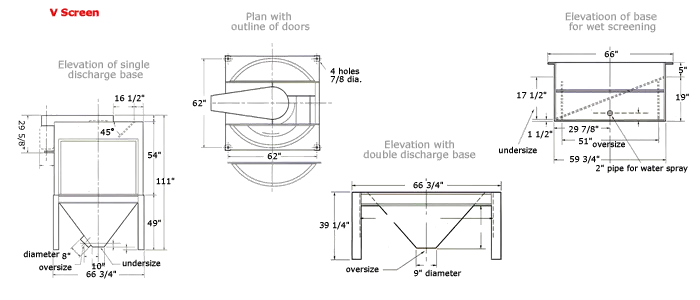 Criba rotativa vertical V-Screen