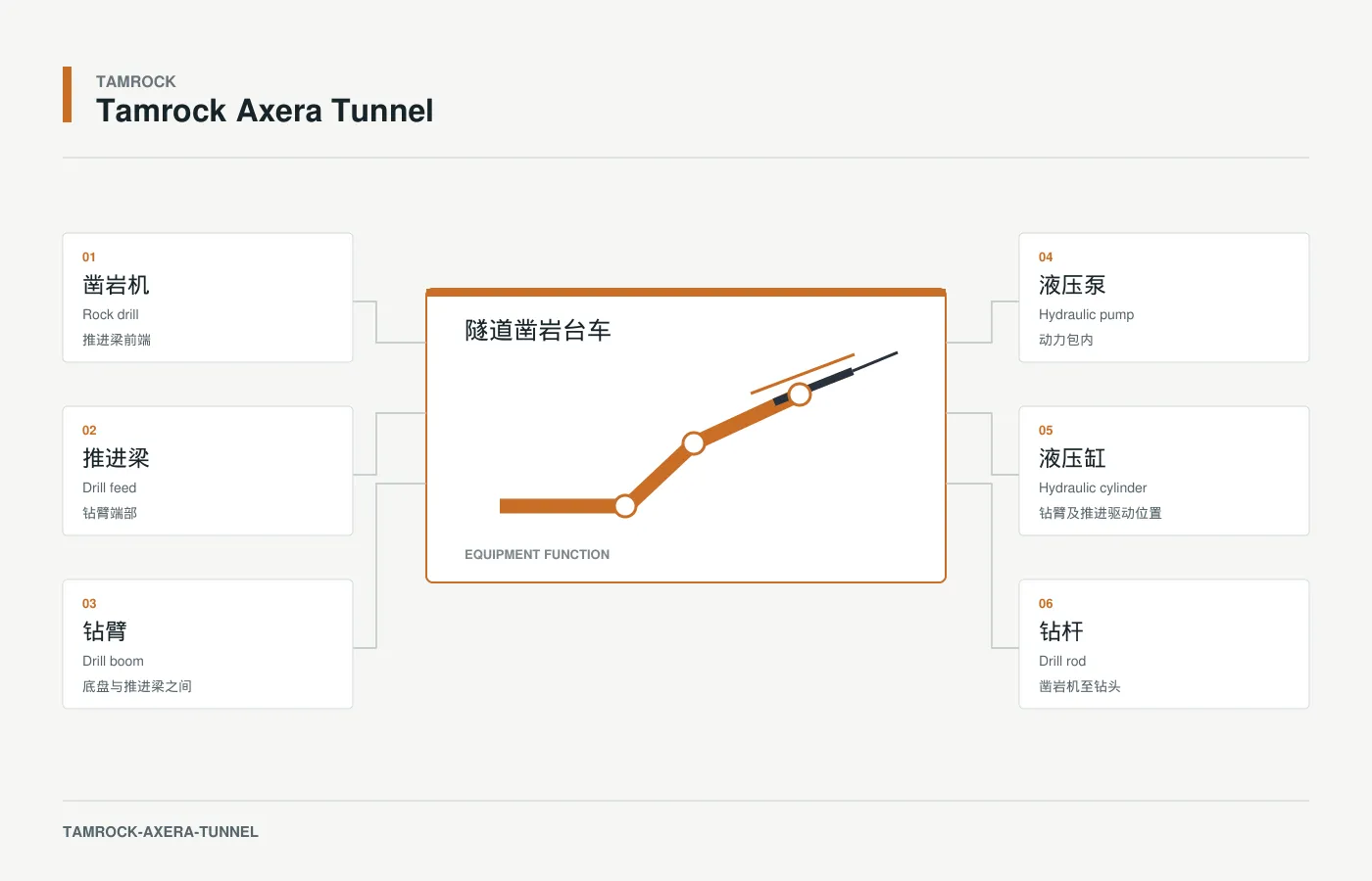 Tamrock Axera Tunnel