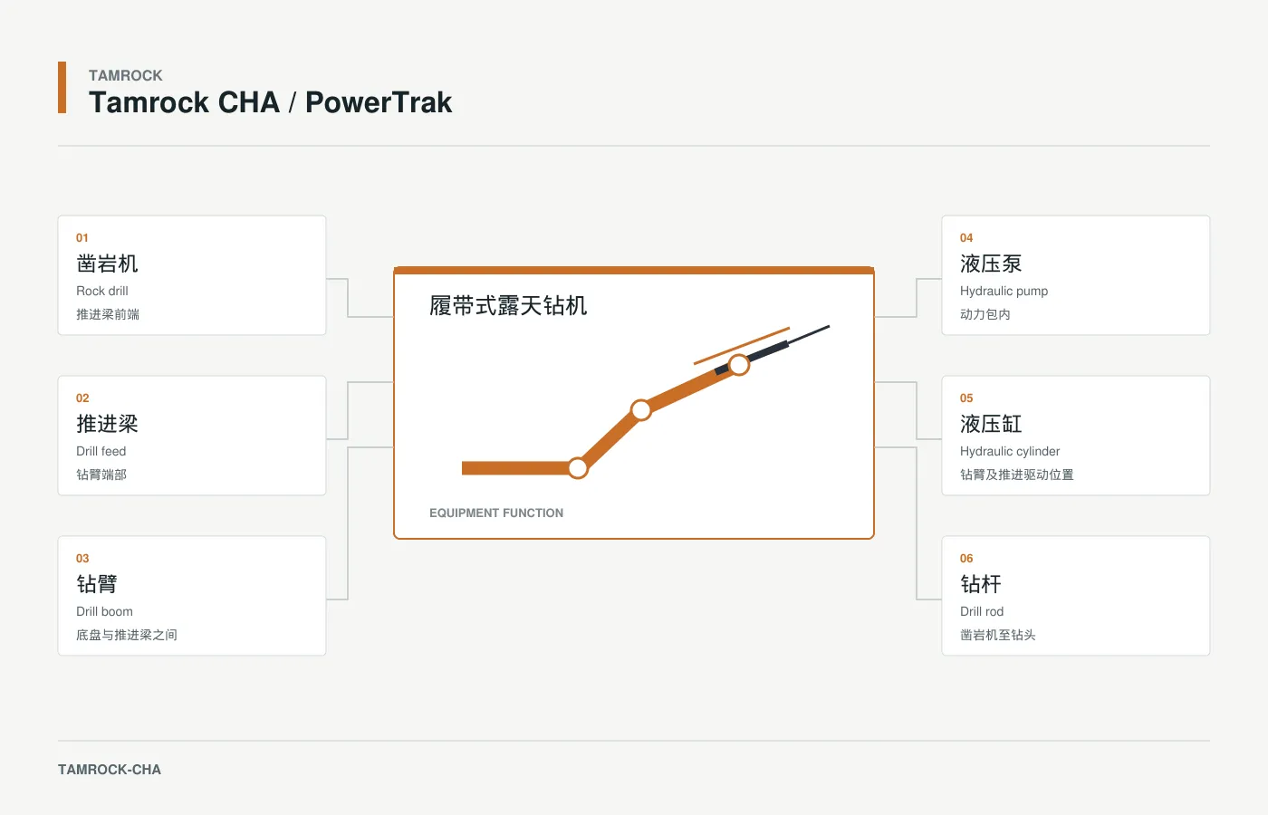 Tamrock CHA / PowerTrak