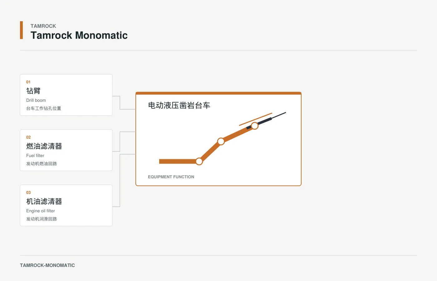 Tamrock Monomatic