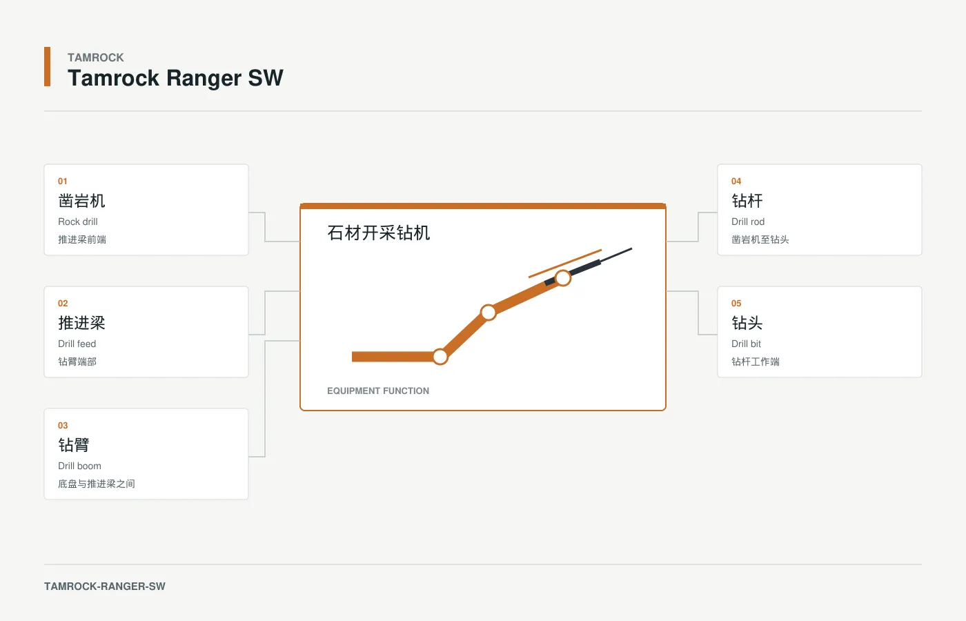 Tamrock Ranger SW
