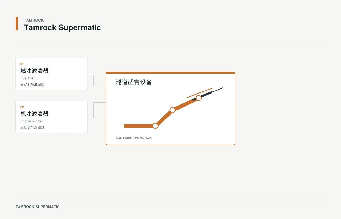 Tamrock Supermatic