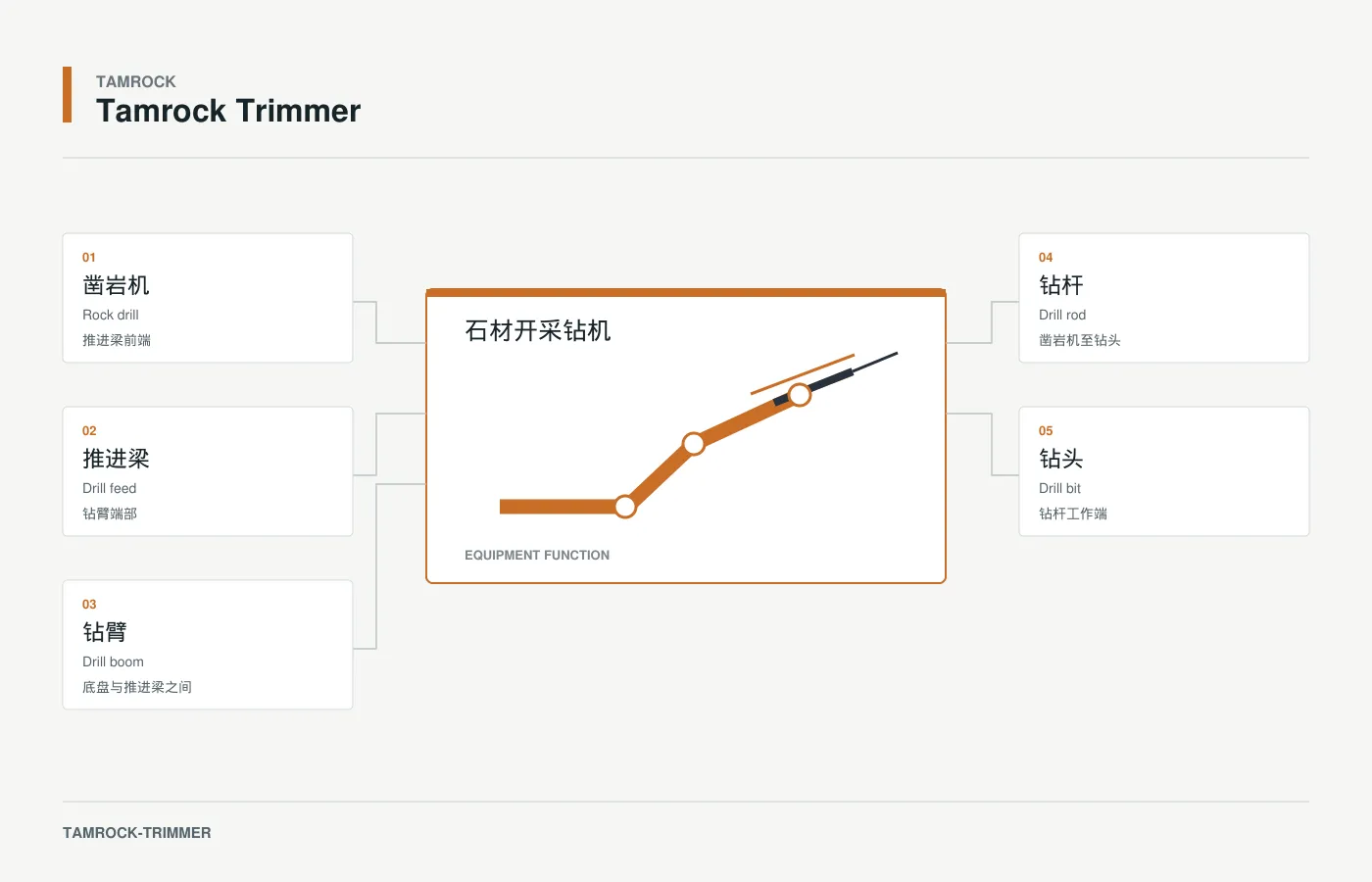 Tamrock Trimmer