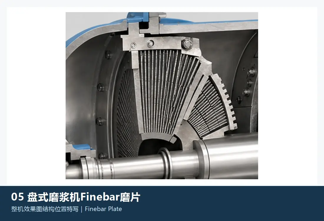 Placas de refinador Finebar