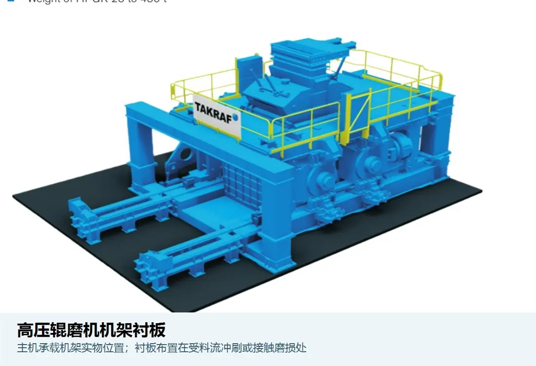 Revestimientos de protección del marco HPGR
