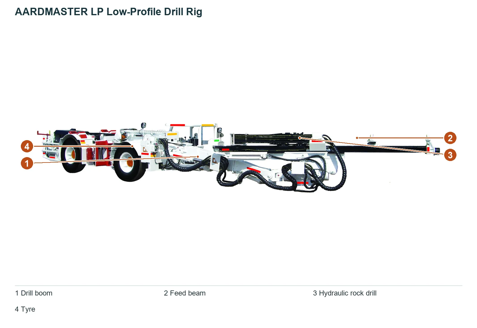 AARDMASTER LP Low-Profile Drill Rig (2)