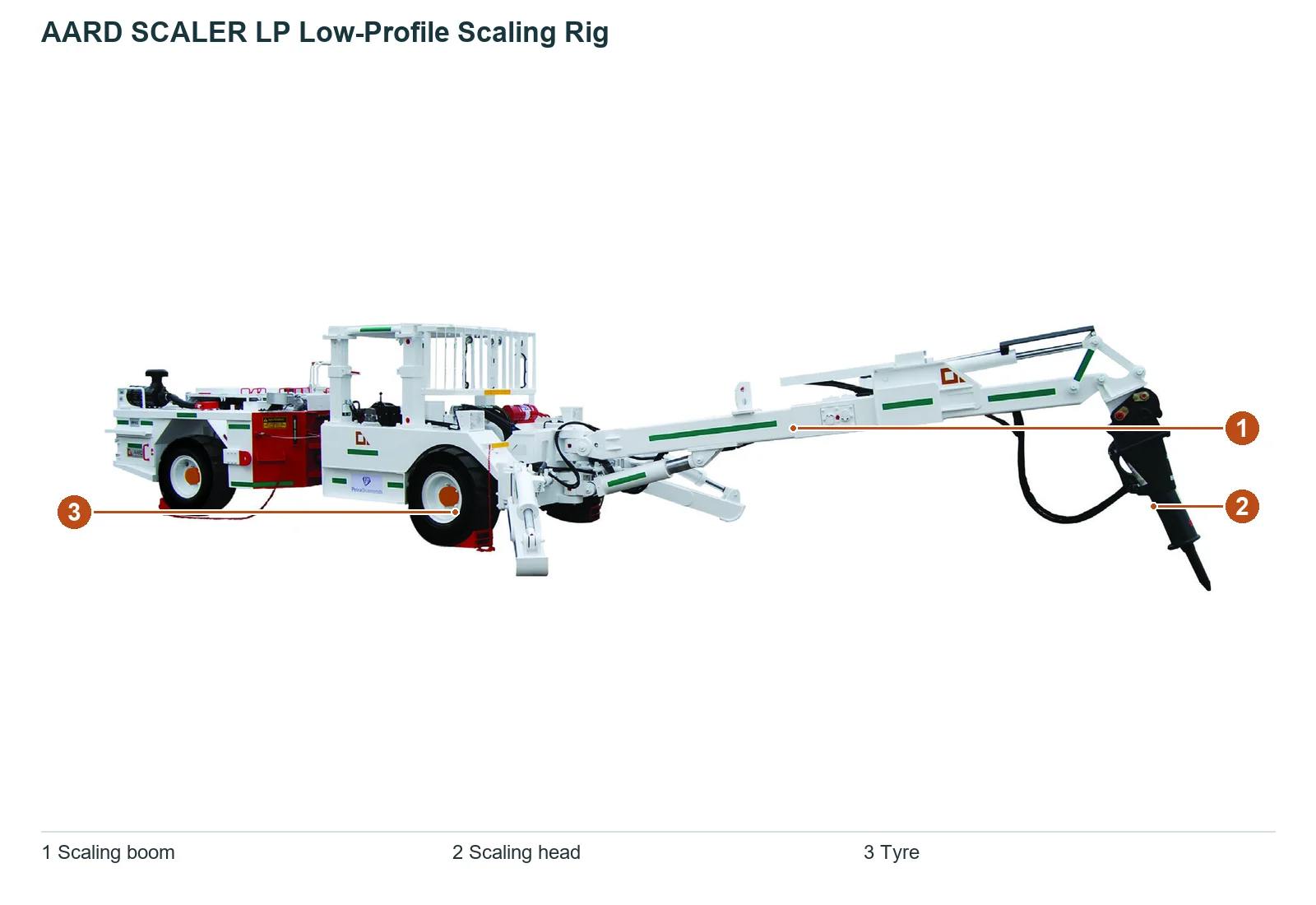 AARD SCALER LP Low-Profile Scaling Rig (2)