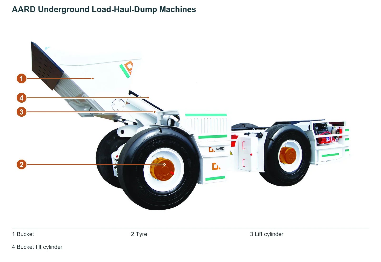 AARD Underground Load-Haul-Dump Machines (2)