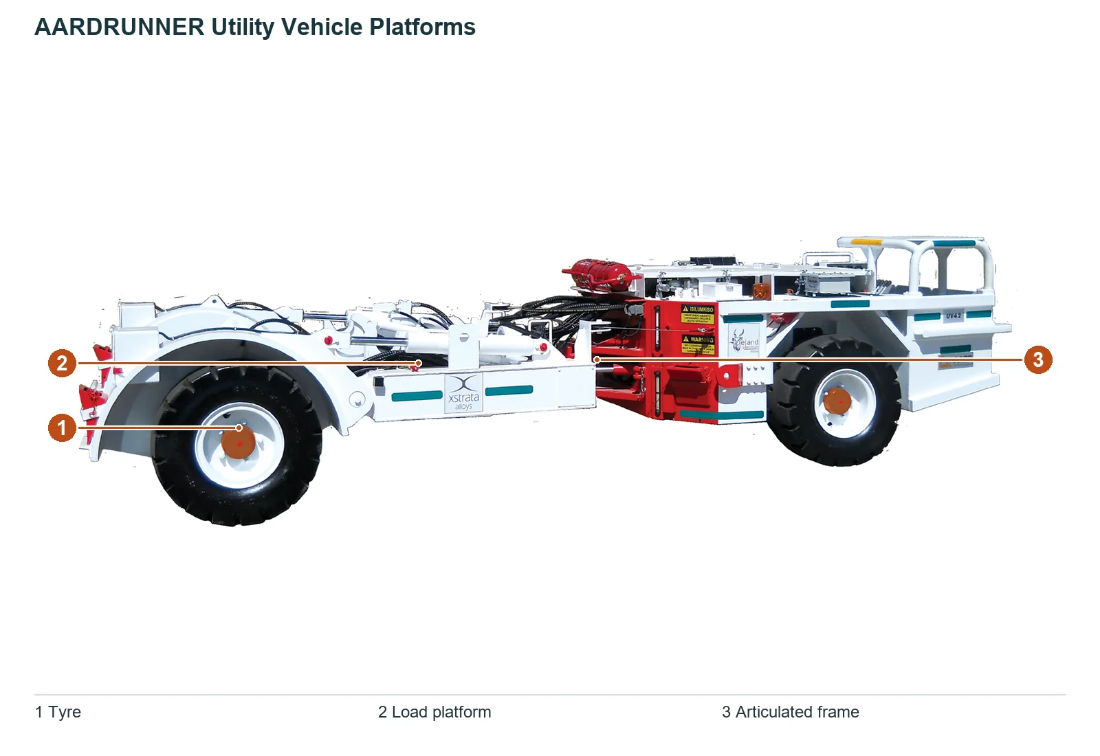 AARDRUNNER Utility Vehicle Platforms (2)