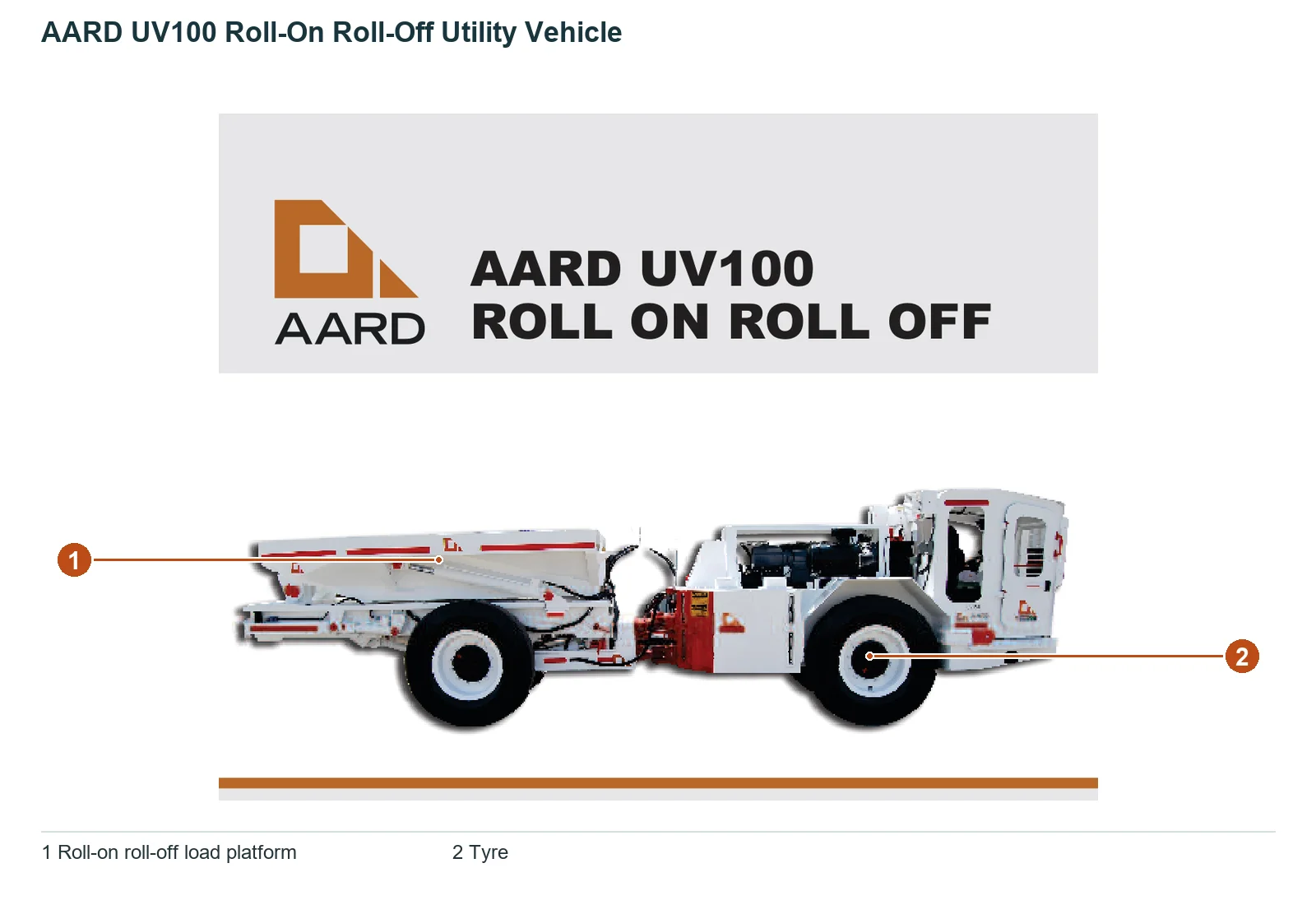 AARD UV100 Roll On Roll Off (2)