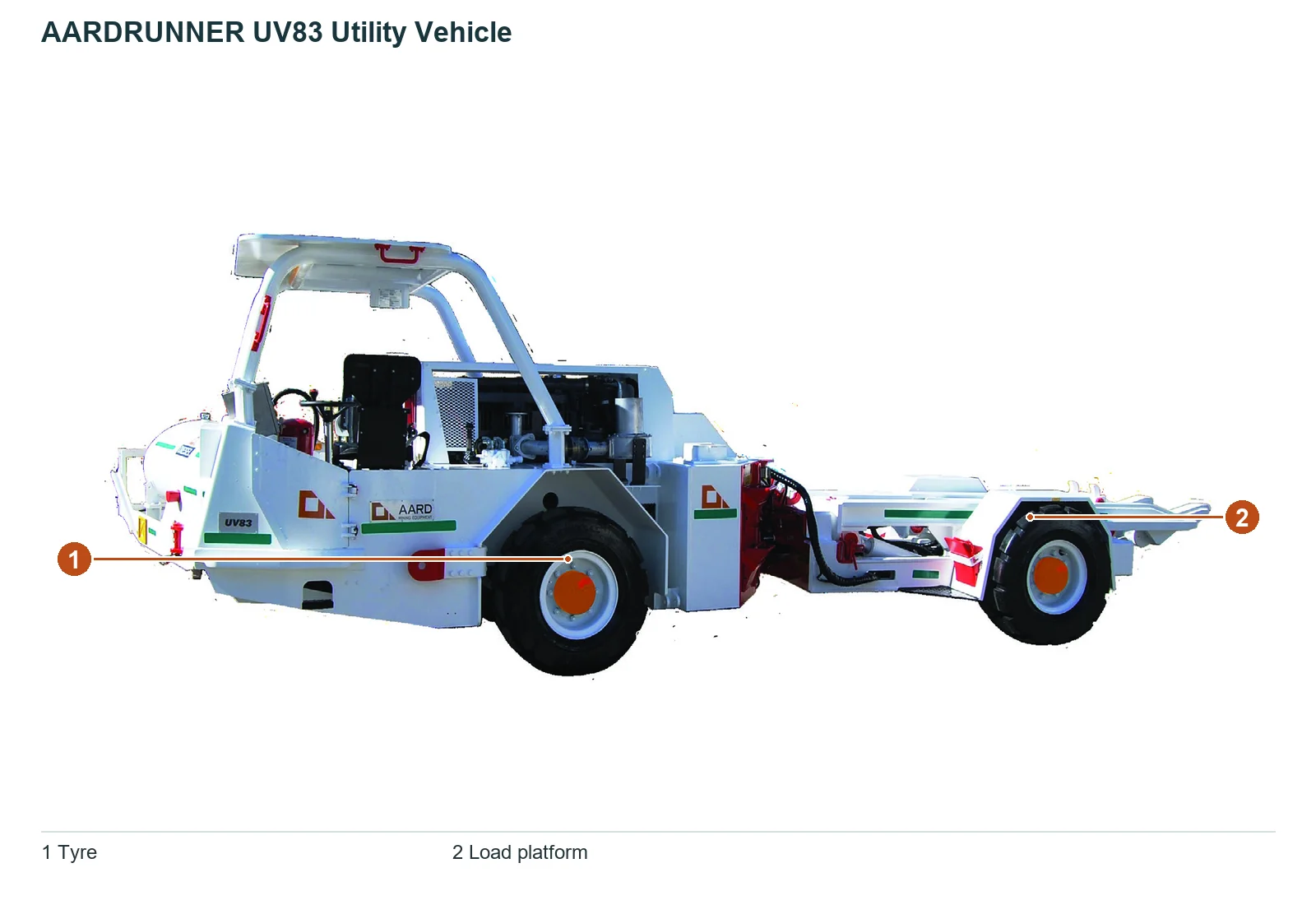 AARDRUNNER UV83 (2)