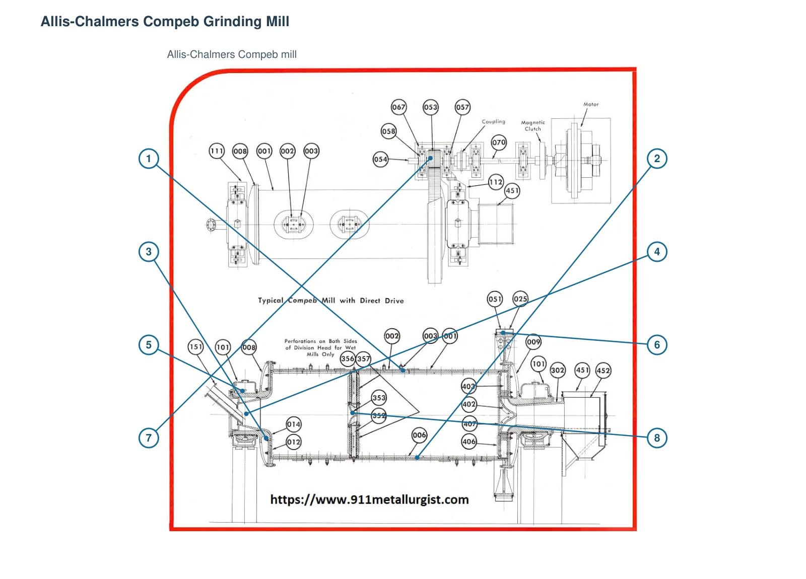 Allis Chalmers Ball / Rod / Compeb Ball mill – Ball mill (2)