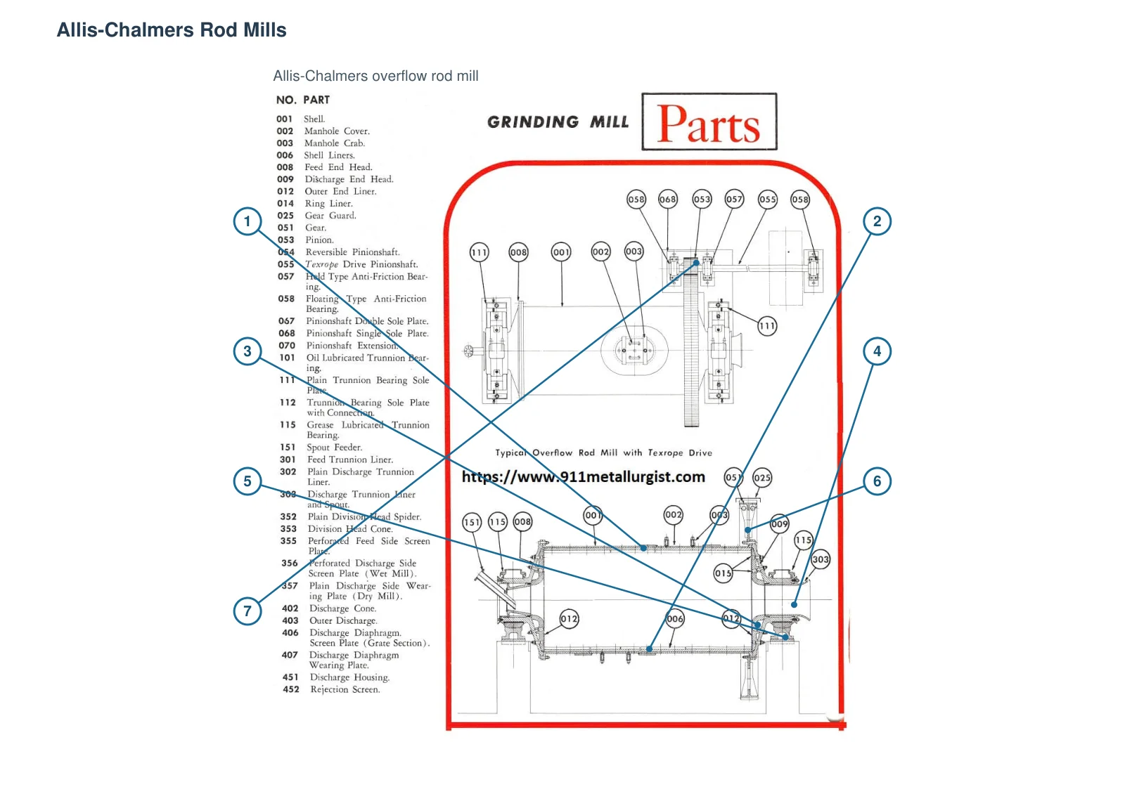 Allis Chalmers Ball / Rod / Compeb Rod mill – Rod mill (2)