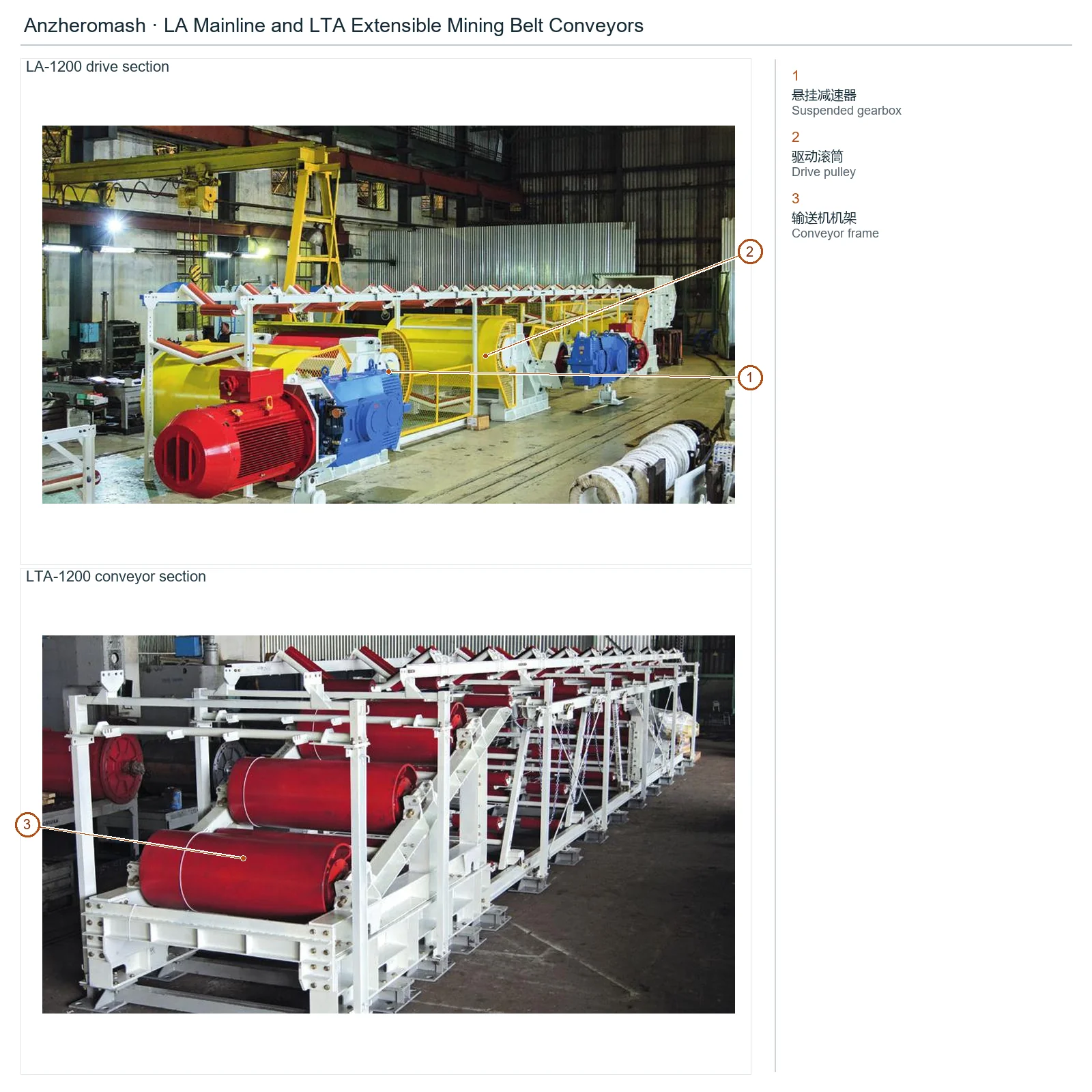 Anzheromash ЛА Mining Belt conveyor – Mining Belt conveyor (2)