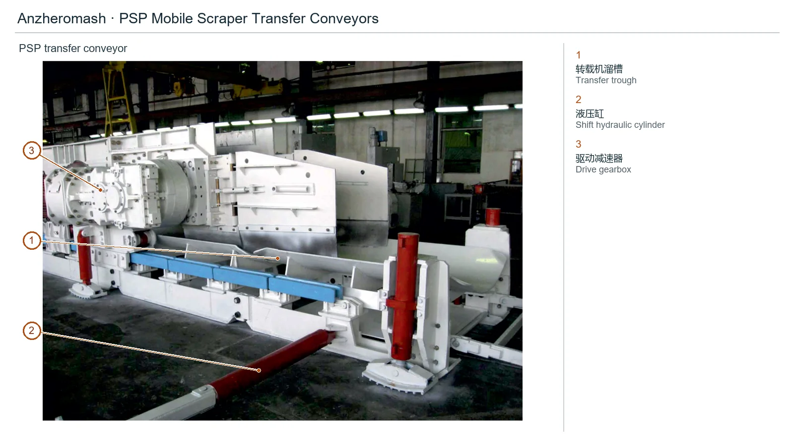 Anzheromash ПСП Flight transfer conveyor – Flight transfer conveyor (2)