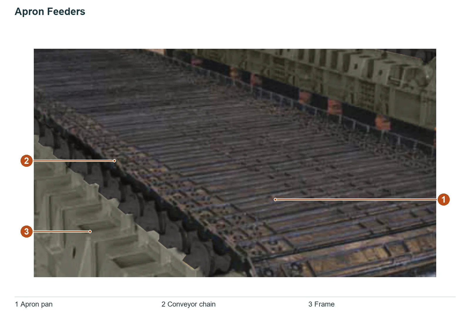 Astec Industries Apron Feeder – Esquema de ubicación de componentes