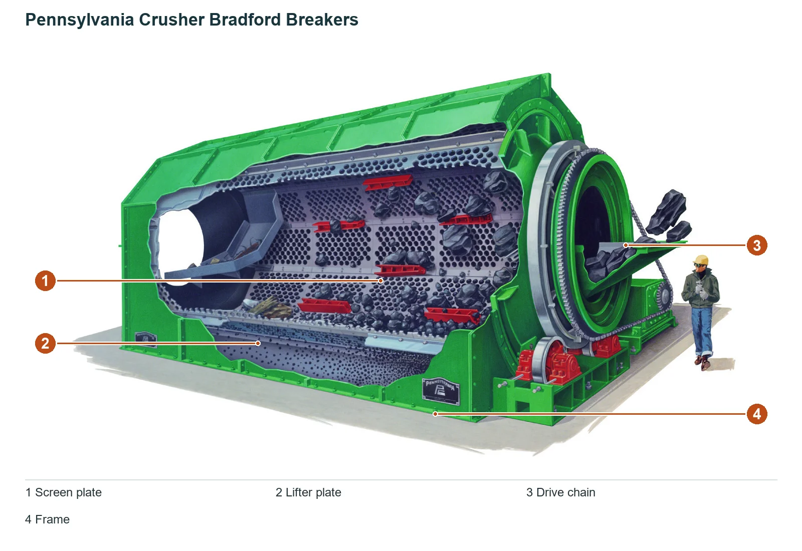 Astec Industries Bradford Breaker – Esquema de ubicación de componentes