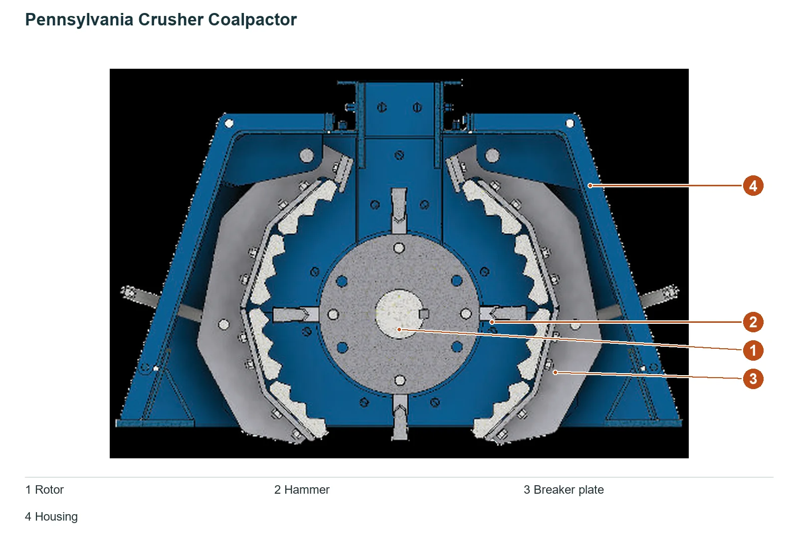 Astec Industries Coal Impactor – Esquema de ubicación de componentes