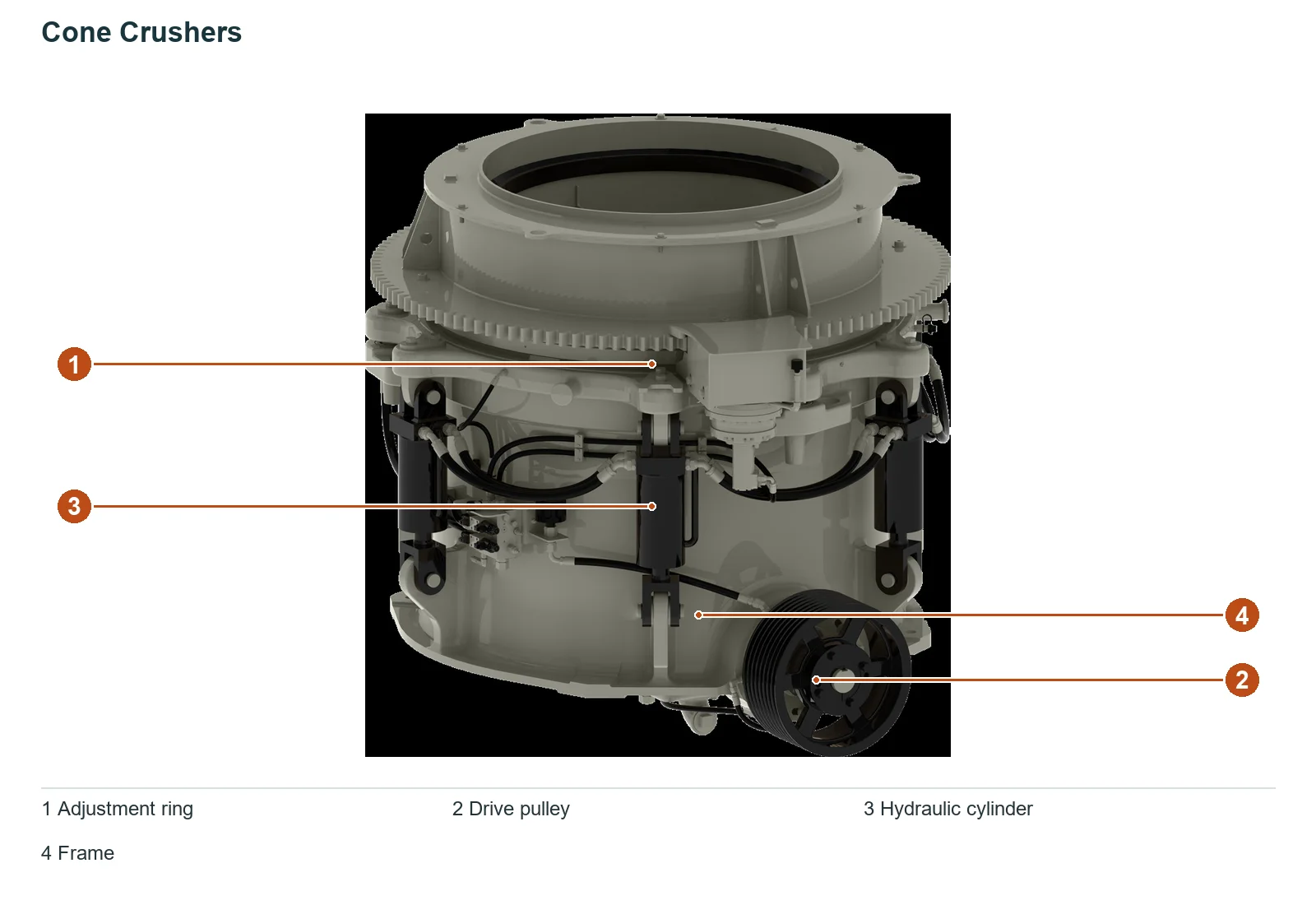 Astec Industries Cone Crushers – Esquema de ubicación de componentes