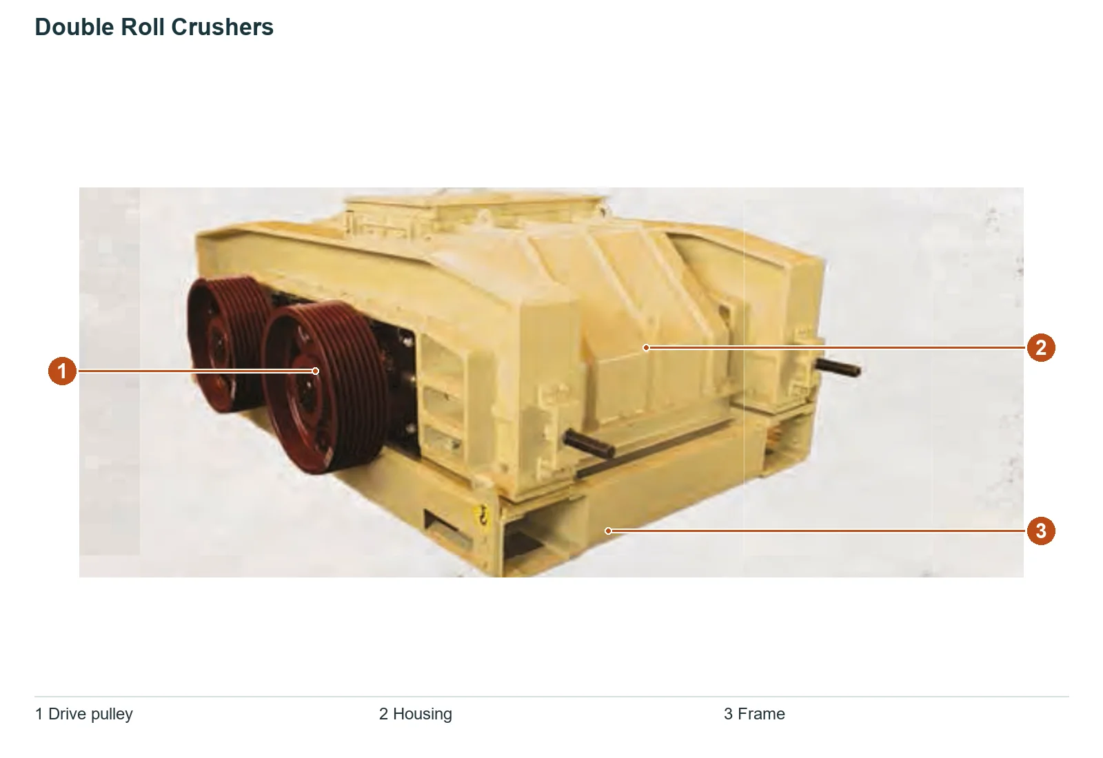 Astec Industries Double Roll Crusher – Esquema de ubicación de componentes