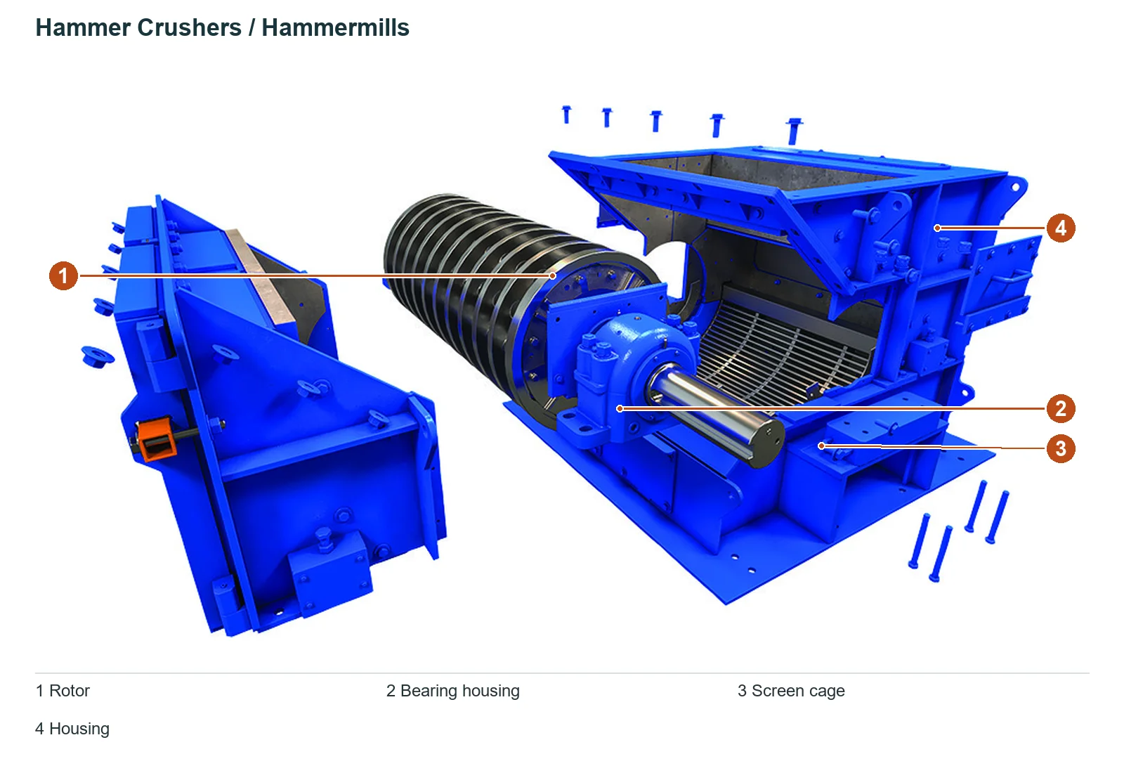 Astec Industries Hammer Crusher – Esquema de ubicación de componentes