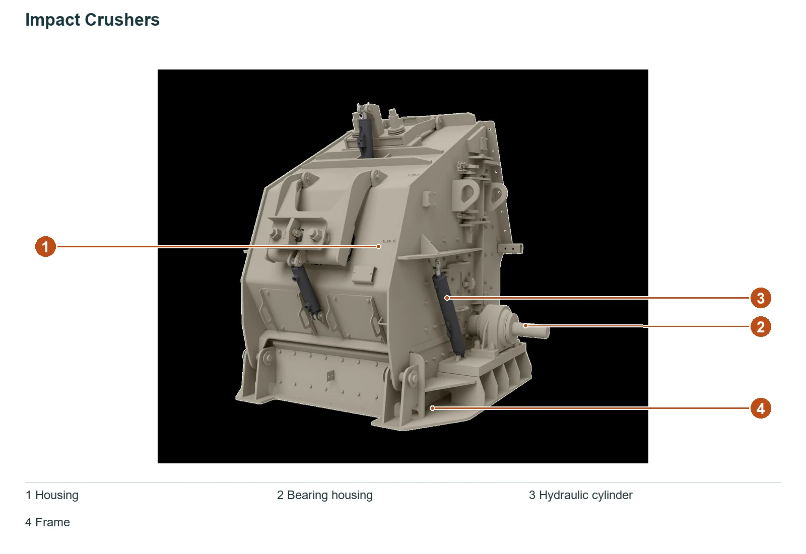 Astec Industries Impact Crusher – Esquema de ubicación de componentes